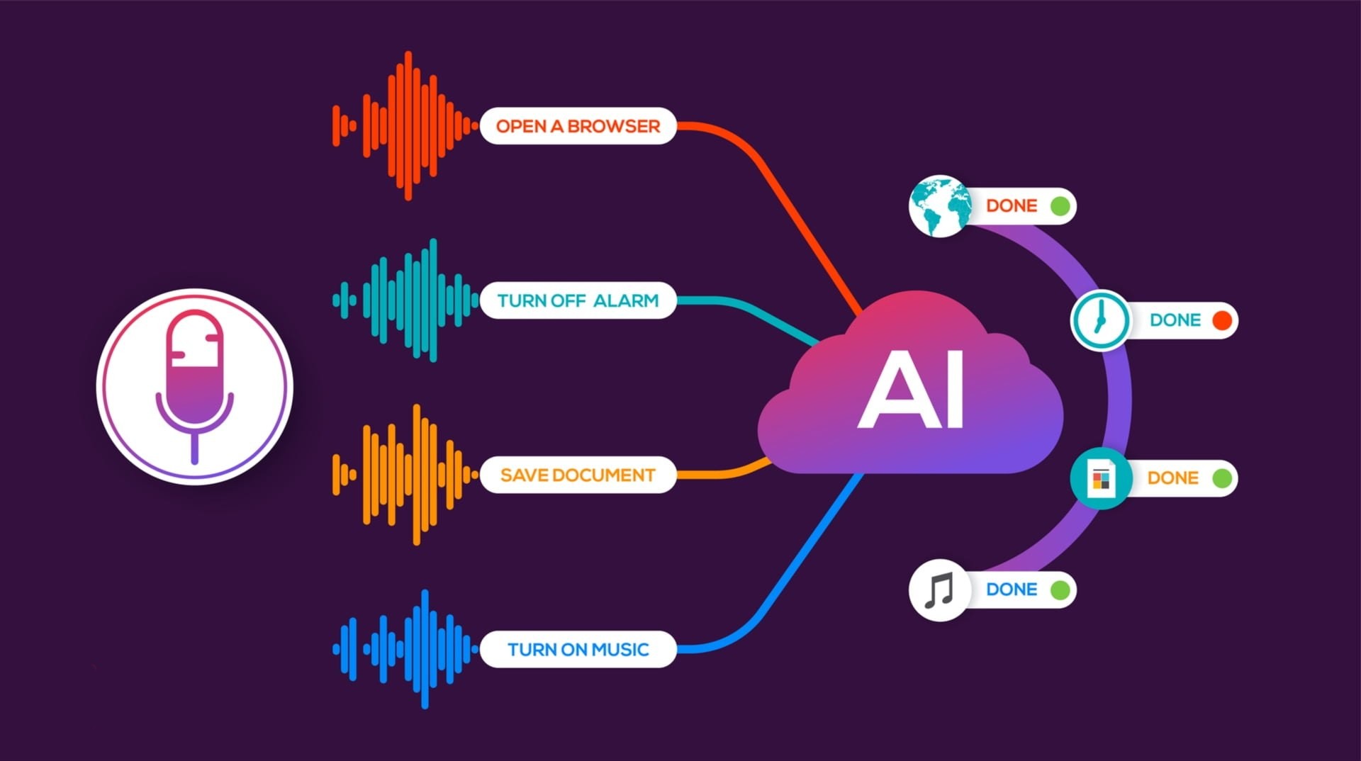 Whisper AI